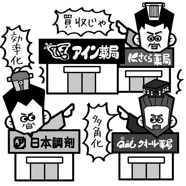 「ニッポン経済 令和の業界再編 三国志」