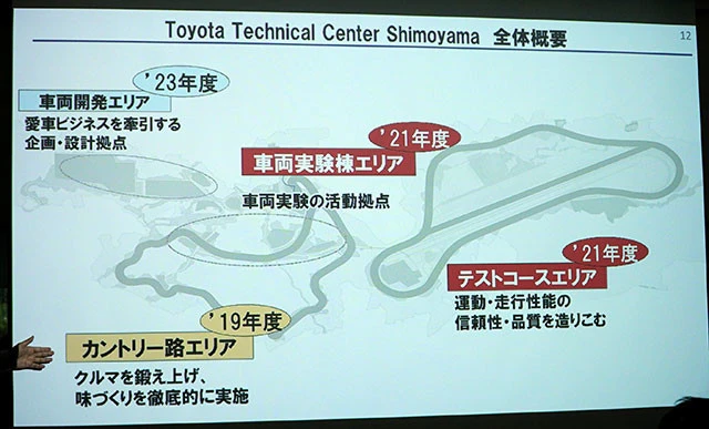 トヨタの研究開発施設「テクニカルセンターシモヤマ」。今はカントリー路エリアが位置する中工区が完成したところ