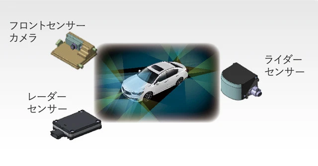 外界認識用センサー。新型レジェンドにはフロントセンサーカメラが2個、ライダーセンサーが5個、レーダーセンサーも5個搭載されている