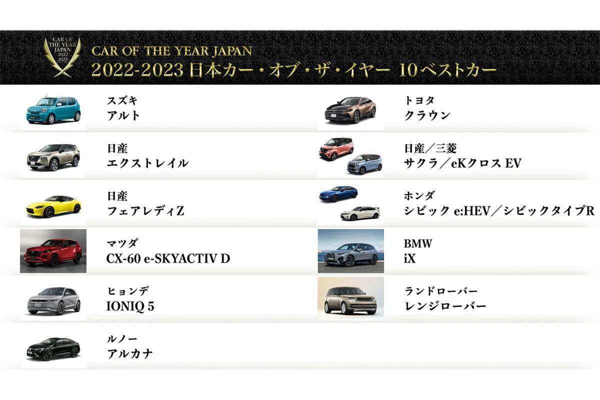 本年度は第10位の指名数が同数だったため11台の10ベストカーが選出された