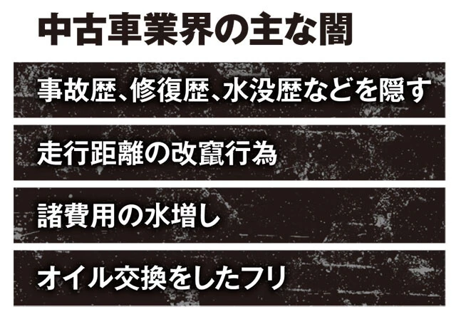 中古車業界の主な闇