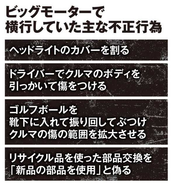 ビッグモーターで横行していた主な不正行為