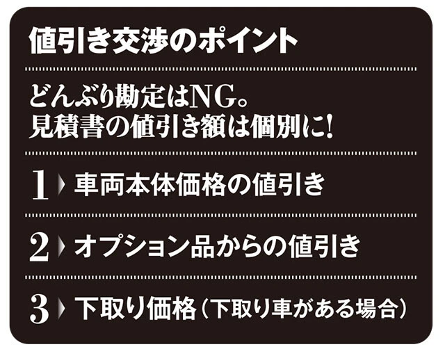値引き交渉のポイント