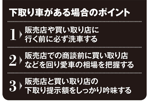 まだ間に合う！ クルマの「3月決算セール」お得な交渉テク - クルマ ...