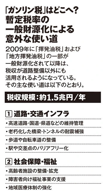 暫定税率の一般財源化による意外な使い道