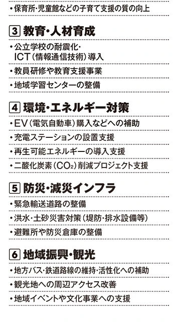 暫定税率の一般財源化による意外な使い道