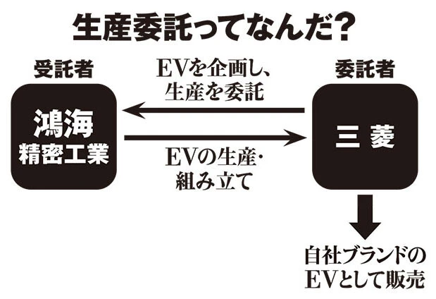 生産委託ってなんだ？