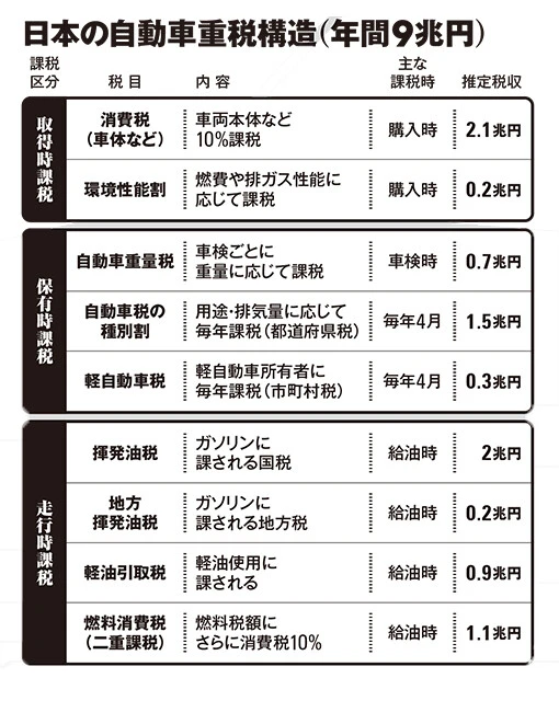 ＊表は国や自動車業界の公開データを基に編集部が独自に作成