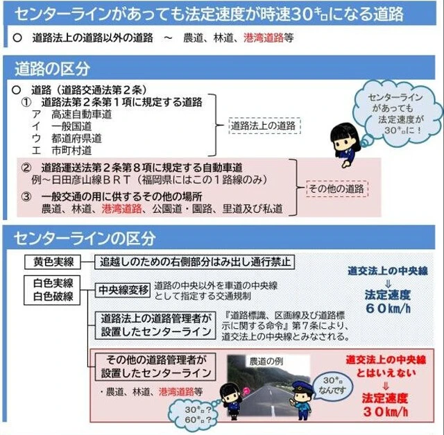 当初、福岡県博多臨港警察署が公示したガイドライン。センターラインがあっても港湾道路、林道、農道は一律30キロ制限としたが、もちろん撤回