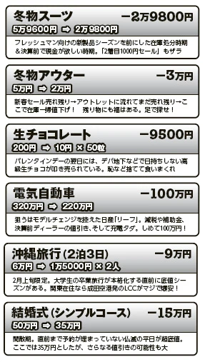 激安底値カレンダー【2月】
