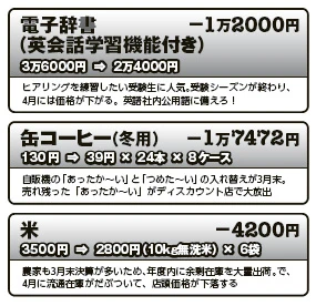 激安底値カレンダー【4月】