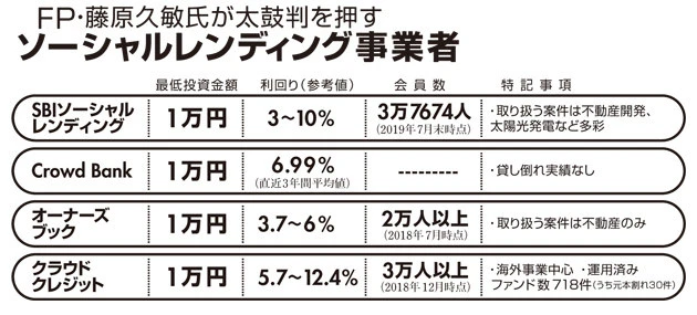 経営状況や過去の実績、紹介している案件の質が特にいい事業者はこの4つ