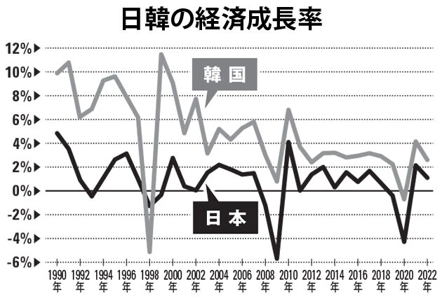 日韓関係がいいうちに構築すべき「経済連携」のジャンルは？