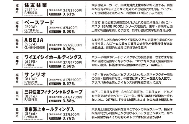 まだまだ伸びる日本株リスト