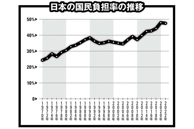 税と社会保障負担の経済分析-