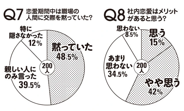 リモートワーク時代の“職場恋愛”最新事情