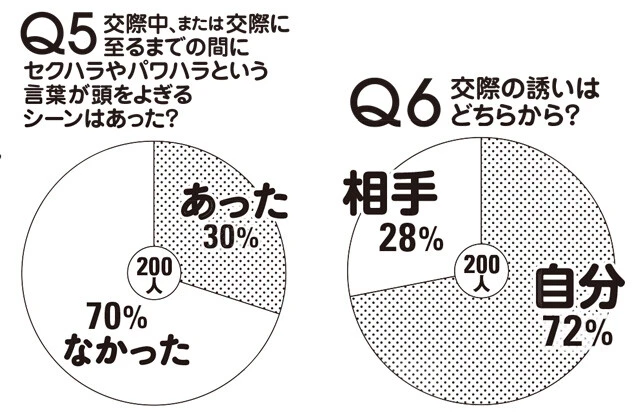 リモートワーク時代の“職場恋愛”最新事情