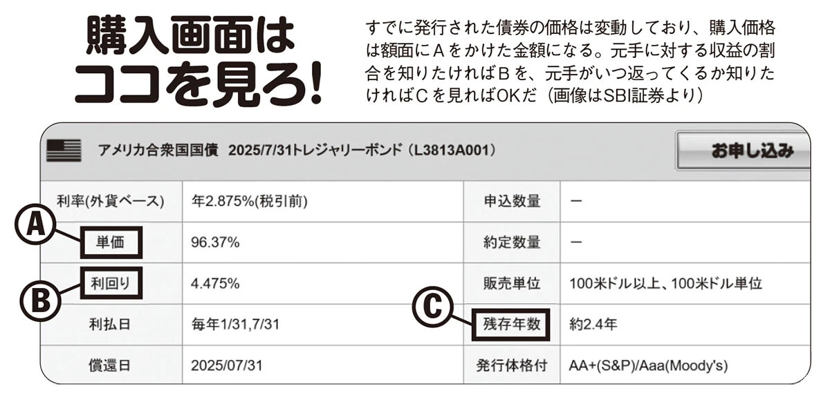 債券投資の購入画面。すでに発行された債券の価格は変動しており、購入価格は額面にAをかけた金額になる。元手に対する収益の割合を知りたければBを、元手がいつ返ってくるか知りたければCを見ればOKだ（画像はSBI証券より）