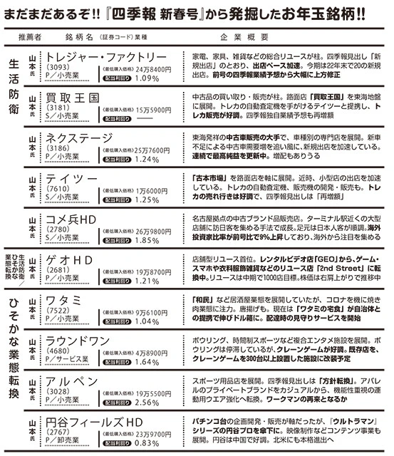 業種の前のアルファベットは、P=プライム市場、S=スタンダード市場、G=グロース市場に上場していることを示す