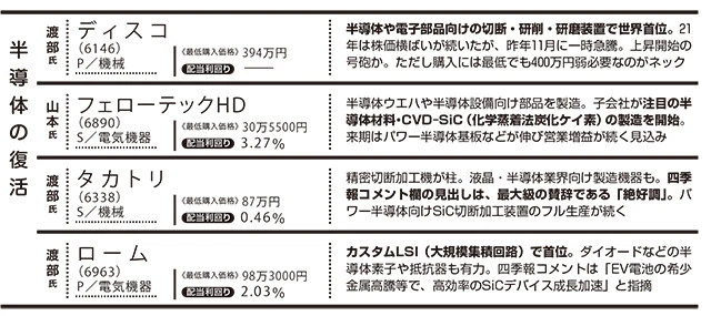 業種の前のアルファベットは、P=プライム市場、S=スタンダード市場、G=グロース市場に上場していることを示す