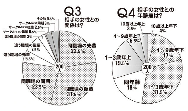 リモートワーク時代の“職場恋愛”最新事情