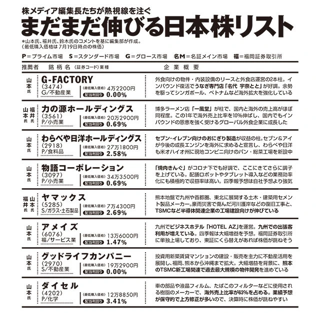 まだまだ伸びる日本株リスト