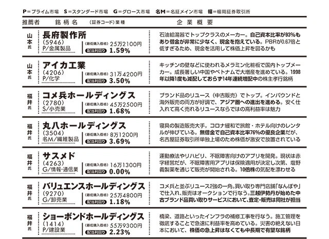 まだまだ伸びる日本株リスト