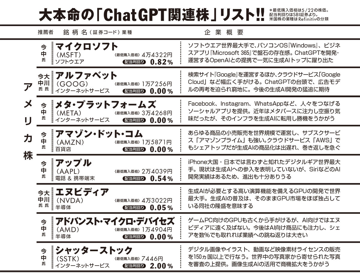 画像・写真｜2023年最大の相場テーマ＝「ChatGPT関連株」はこれを買え