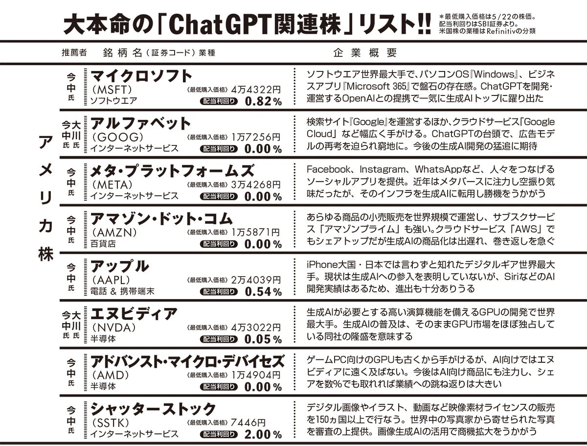 2023年最大の相場テーマ＝「ChatGPT関連株」はこれを買え！