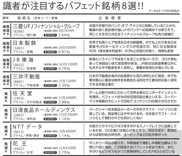 ひとことで株価を動かすウォーレン・バフェットが次に狙う日本株