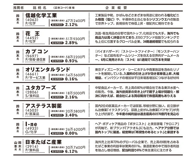 まだまだ伸びる日本株リスト