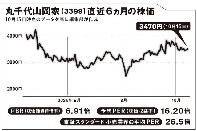 値上げラッシュのラーメン業界は投資先としてどうなの？【坂本慎太郎の街歩き投資ラボ】 - 経済・ビジネス - ニュース｜週プレNEWS