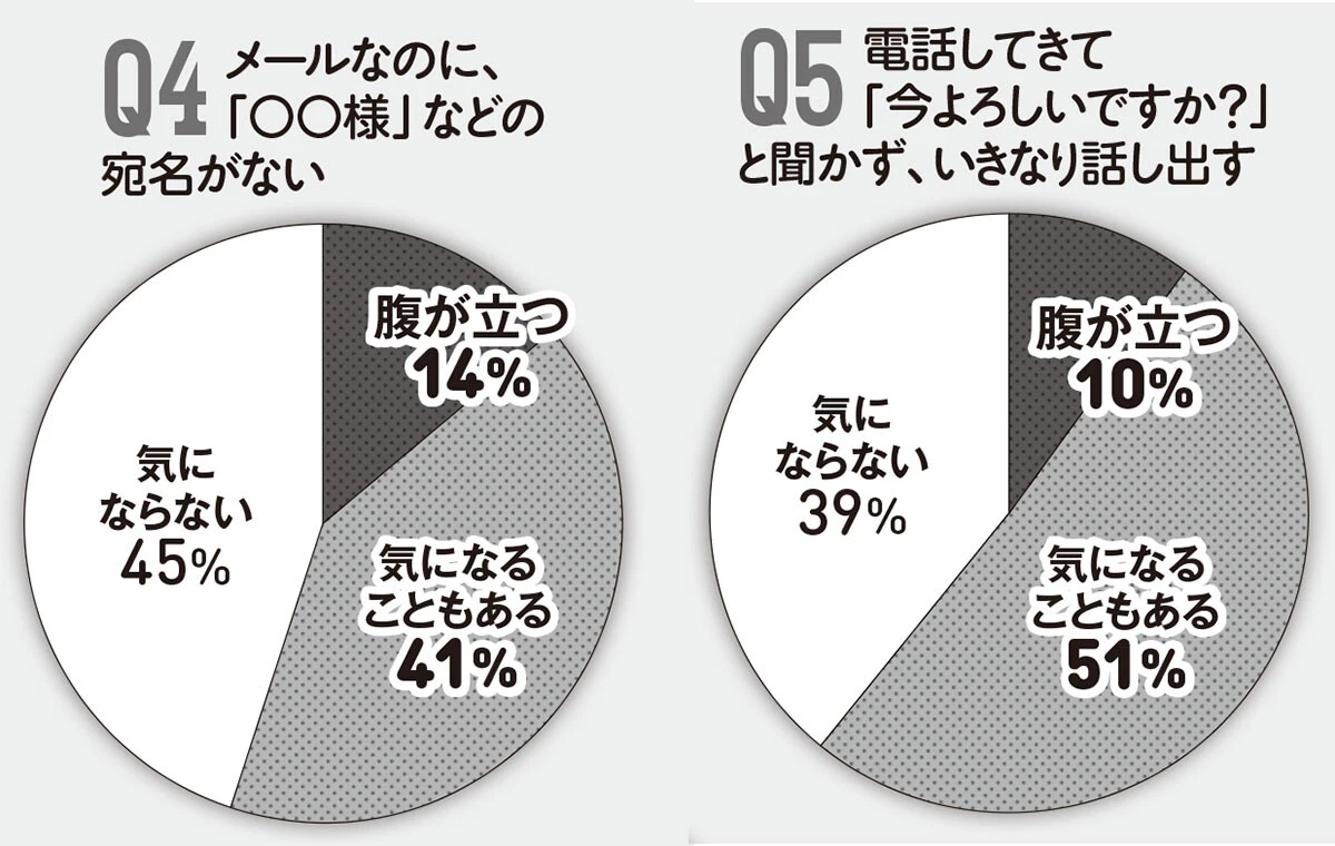 ソフト老害アンケート結果