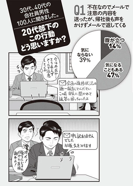 ソフト老害アンケート結果