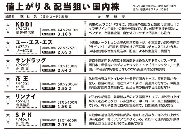 10年放置するなら新NISAで何を選ぶ？