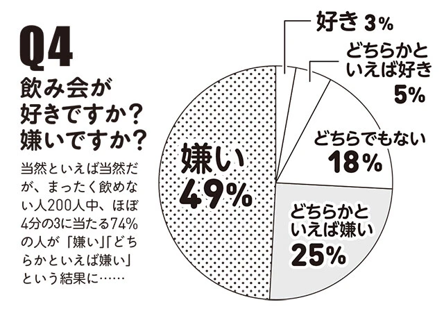 日本在住の20～60代の男女1000人に聞いた！