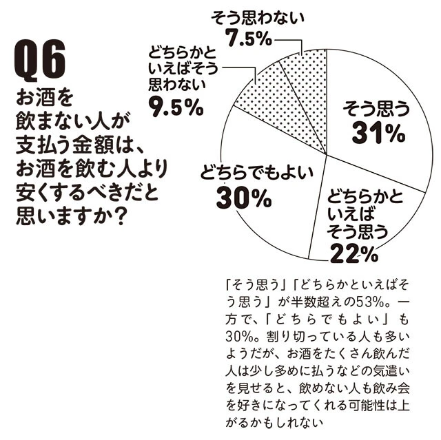 日本在住の20～60代の男女1000人に聞いた！