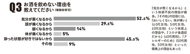日本在住の20～60代の男女1000人に聞いた！