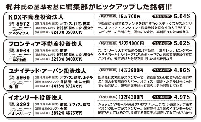 梶井氏の基準を基にピックアップした銘柄