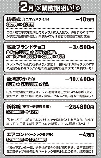 「激安底値カレンダー2024」