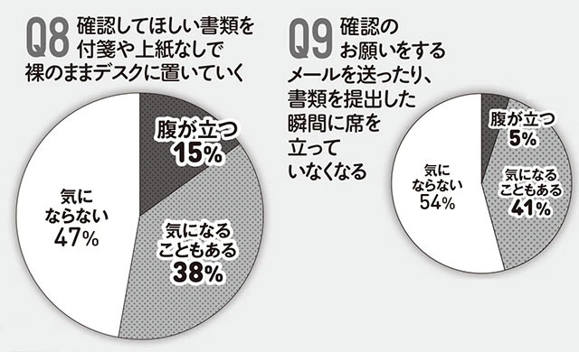 ソフト老害アンケート結果