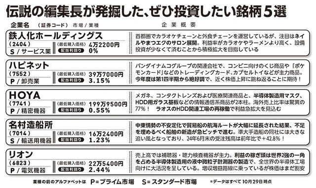 伝説の編集長が発掘した、ぜひ投資したい銘柄5選