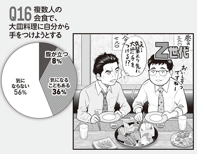 ソフト老害アンケート結果