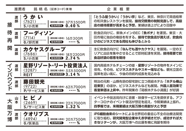 『四季報新春号』から見つけ出した