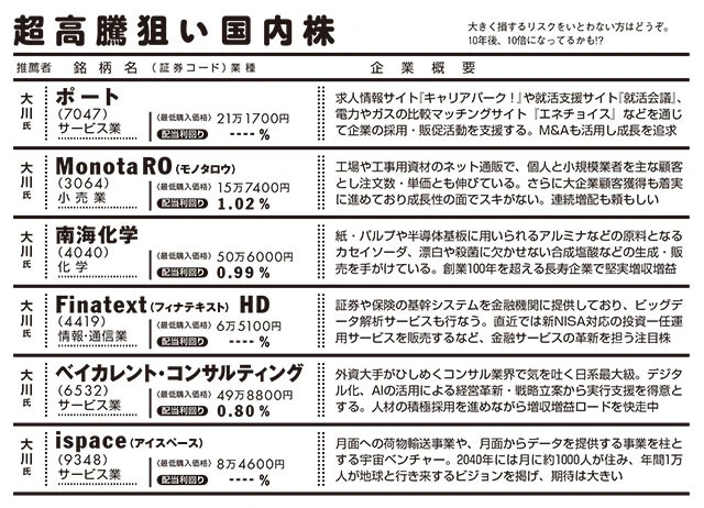 10年放置するなら新NISAで何を選ぶ？