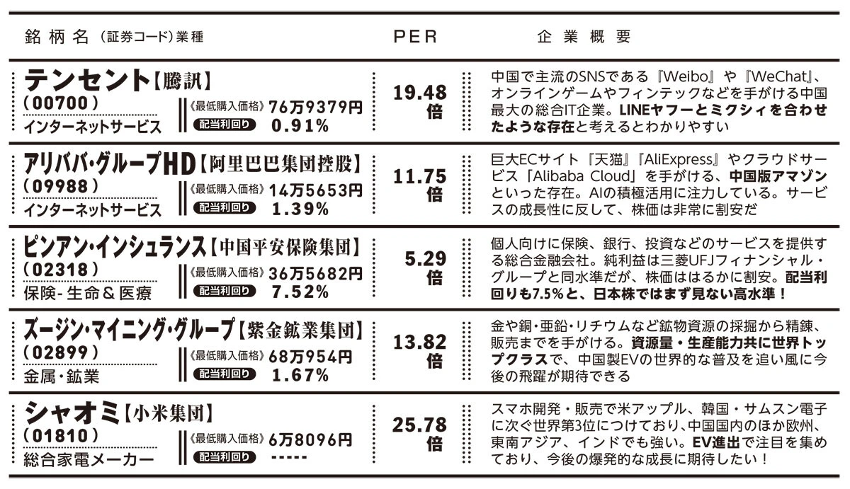 10年に1度の大チャンス到来。実はNISA枠にもピッタリ！「いま割安の中国株を狙え！」