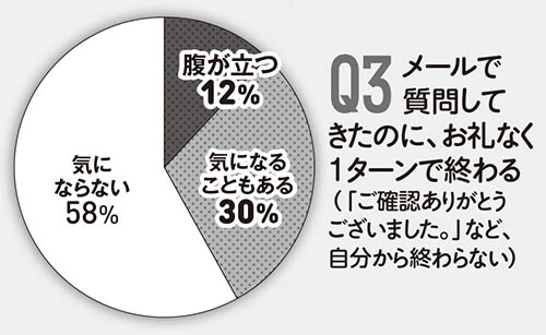 ソフト老害アンケート結果