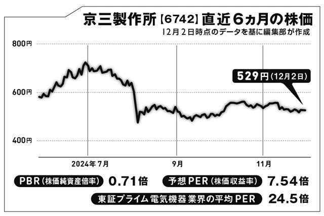 実は上場企業が作っていた信号機、その収益構造は？【坂本慎太郎の街歩き投資ラボ】