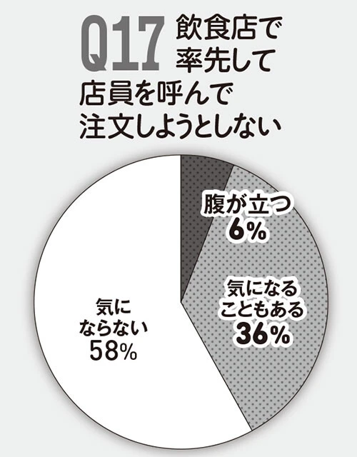 ソフト老害アンケート結果