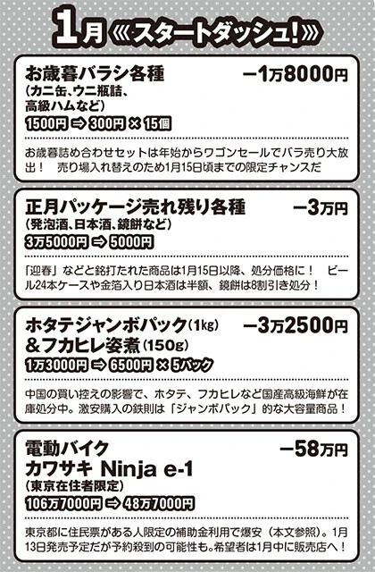2024年の「激安底値カレンダー」を発表！　今年の一番お得な「買い時」はいつ？